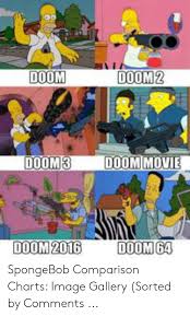 Doom Doom 2 Doom Movie Doom3 Doom 2016 Doom 64 Spongebob