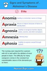 Signs And Symptoms Of Alzheimer S Disease Nurses Tips Alzheimer S Symptoms Alzheimer S Disease Nurse