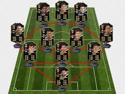 Fifa 21 guide by gamepressure.com. Fut 21 Team Of The Week 3 Prediction Totw 3 Millenium
