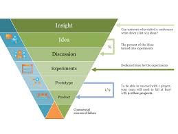 The key is to fill it with anything that inspires, intrigues and delights you. 29 Balanced Scorecard Examples With Kpis
