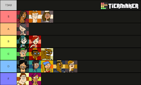 Make sure to leave us a comment below of what. Total Drama All Stars Character Tier List Totaldrama