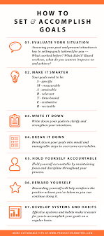 How To Set And Accomplish Goals The Smarter Way Productivity Personal Development Productivity Self Improvement