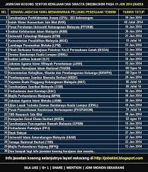 Permohonan adalah dipelawa daripada warganegara malaysia yang berkelayakan untuk mengisi kekosongan jawatan kosong terkini di institut penyelidikan perhutanan malaysia (frim) sebagai : 9 Jawatan Kosong Badan Berkanun Ideas English Communication Skills Business Studies Mass Communication