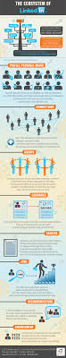 Understand Linkedin In 30 Seconds Infographic Linkedin Infographics Social Media Social Media Infographic