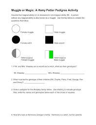 Introduction to pedigree study lab key use the introductory paragraph from the pedigree study lab to answer the following question. Harry Potter Pedigree Word