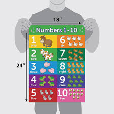 J is i with a twist of the wrist, so that the little finger traces the curve of the printed form of the letter; Buy Abc Alphabet Numbers 1 10 Poster Chart Set Laminated Double Sided 18x24 Online In Indonesia B073hw8ngb