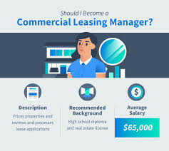 The base salary for commercial real estate manager ranges from $164,230 to $223,240 with the average base salary of $193,560. 32 Real Estate Careers For A Fulfilling Side Hustle Or Full Time Gig Rentspree Inc