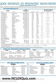 Psychotropic Medication Cheat Sheet 2019 List Of