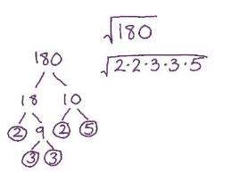 Simplify A Radical A Square Root Youtube To simplify a square root, you just have to factor the number and pull the roots of any perfect squares you find out of the radical sign.