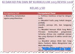 Silabus agama islam kelas 3 kurikulum 2013 revisi 2018 silabus pai kelas 3 silabus pendidikan agama islam dan budi pekerti kelas 3 k. Ki Kd Pai Dan Bp Kelas 3 Sd Mi Kurikulum 2013 Revisi 2018 Websiteedukasi Com