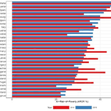 Cat costa un puz 2018. Pdf The Situation Of Single Parents In The Eu