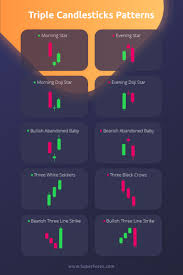 Triple Candlesticks Patterns Forex Trading Training Technical Trading Stock Trading Strategies