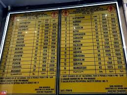 Ahmedabad Auto Rickshaw Fare Chart 2016 2016 Mumbai