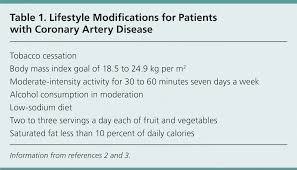 Medical Management Of Stable Coronary Artery Disease American Family Physician