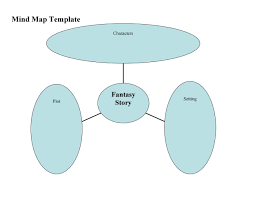 You focus on the mind part, and miro will do the mapping. 37 Free Mind Map Templates Examples Word Powerpoint Psd
