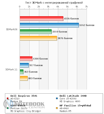 تحميل تعريف طبعة كانون 3000 : Ù…ÙŠØ²Ø§Øª Ù…ÙØµÙ„Ø© Ù…ÙŠØ²Ø§Øª Ù…ÙØµÙ„Ø© Ø§Ù„ÙˆØµÙ Dell Inspiron 15 3000 Series