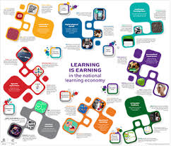 Learning Is Earning Learning Earnings Career Advice