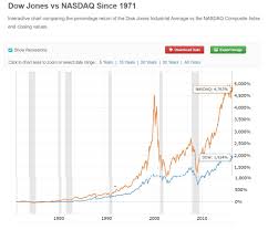 The Ifr Portfolio Investing For Retirement