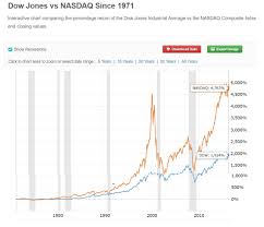 The Ifr Portfolio Investing For Retirement