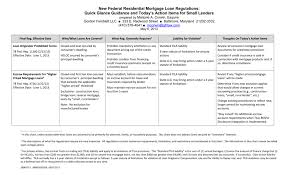 New Federal Residential Mortgage Loan Regulations