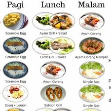 Produk Diet Atkin Home Facebook