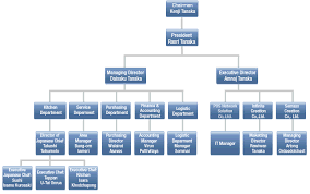 fuji restaurant organization chart of fuji group