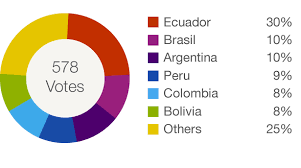 What Can I Use To Implement A Doughnut Chart In Ios Stack