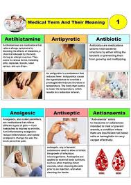 Image result for Medication Categories