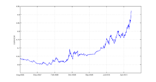 640 Chf Eur