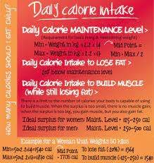 Pin By Rosierocks015 On Mighty Nutrition Health Guru Calorie Intake How To Stay Healthy