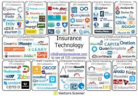 Posts About Insurtech Startups On Startup Infographic Insurance Start Up