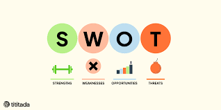 Áp dụng ma trận SWOT vào phân tích tài chính - Tititada