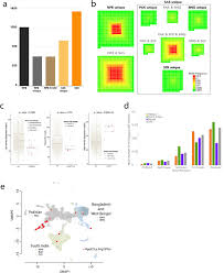 Please note that this page does not hosts or makes available any of the listed filenames. South Asian Patient Population Genetics Reveal Strong Founder Effects And High Rates Of Homozygosity New Resources For Precision Medicine Biorxiv
