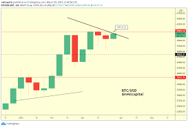 Does the kimchi premium confirm the bullish sentiment? South Korea S Kimchi Premium Is Back Is The Bitcoin Rally Starting To Heat Up