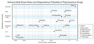 Drug Harmfulness Wikipedia