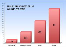 We did not find results for: Coronavirus Vacuna De Oxford Y Astrazeneca Precios Y Efectividad Respecto A Pfizer Moderna Janssen As Com