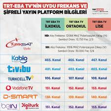 Trt canlı yayın kanalı bir çok kategoriye eliniz uzatmış durumdadır. Trt Eba Tv Canli Izle Online Trt Eba Tv Izleme Eba Tv Ile Ilgili Merak Edilenler Son Dakika Haberleri
