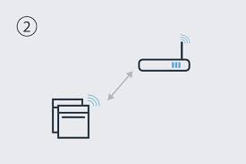 Comment Installer Et Connecter Home Connect