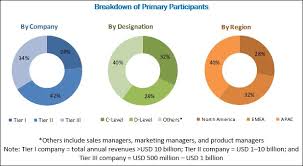 The global in game advertising market is expected to drive over the forecast period due to increasing demand for social and mobile gaming. Blockchain In Media Advertising And Entertainment Market Size Share And Forecast To 2023 Marketsandmarkets