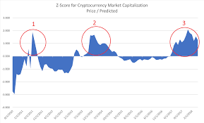 Some credit the launch of bitcoin futures trading for the price collapse to about $3,000 in 2018. Bitcoin Vs Historic Bubbles Bitcoin Cloud Mining Contracts Ruen Thai Massage Essen