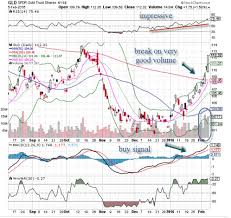 gilead sciences gild stock is the chart of the day