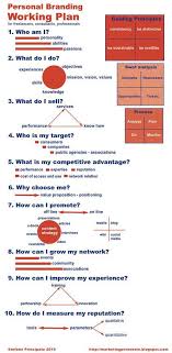 Personal Branding Working Plan En 2020 Comunicacion Y Liderazgo Marca Personal Branding Emocional
