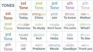 Tones Come Better In Pairs Mandarin Tone Pairs Mandarin