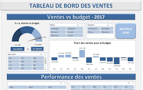 Excel Inserer Un Calendrier Dans Une Cellule Design Tableau De Bord Astuces Excel Tableau De Bord Rh