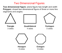 2 Dimensional Shapes Dimensional Shapes Three Dimensional Shapes Interactive Classroom