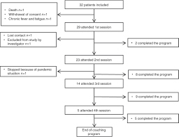 We have some lovely sheets that are in pairs actually. A Study Of Elite Sport Inspired Coaching For Patients After Allogeneic Hematopoietic Stem Cell Transplantation Bone Marrow Transplantation
