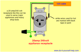 Am installing a sauna and manufacturer says it needs 20 amp dedicated circuit or the warranty is voided. Wiring Diagrams For Electrical Receptacle Outlets Do It Yourself Help Com