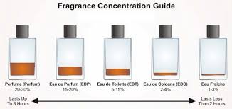 how to diy perfume in 3 steps