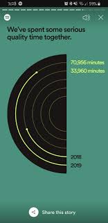 Click to see our best video content. Minutes Listened Spotify Wrapped The Spotify Community