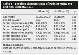 Serum Magnesium And Proton Pump Inhibitors Use A Cross Sectional Study